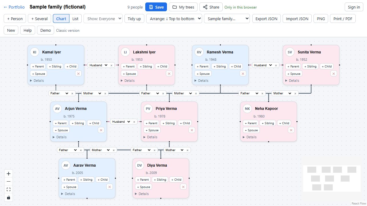 The Family Tree Builder with a sample family laid out top to bottom